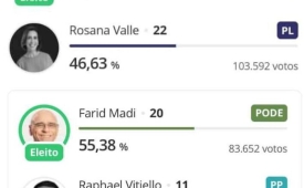 Rogério se reelege em Santos e Farid Madi volta a governar o Guarujá